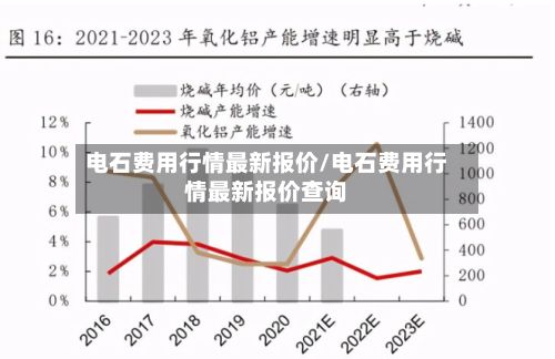 电石费用行情最新报价/电石费用行情最新报价查询-第3张图片