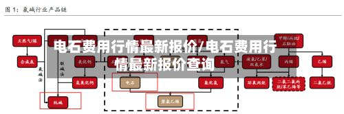 电石费用行情最新报价/电石费用行情最新报价查询