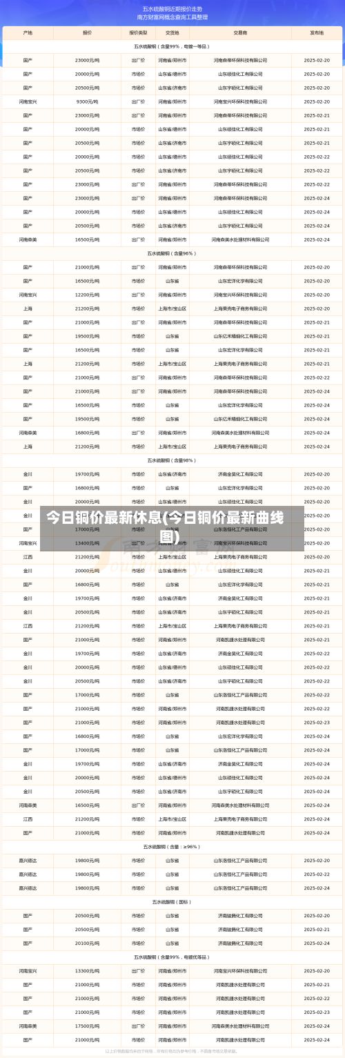 今日铜价最新休息(今日铜价最新曲线图)-第2张图片