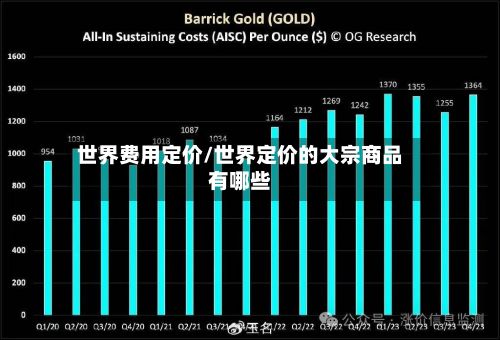 世界费用定价/世界定价的大宗商品有哪些-第2张图片