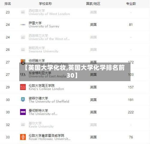 【英国大学化妆,英国大学化学排名前30】