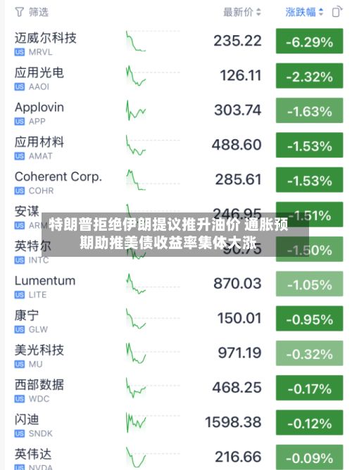 特朗普拒绝伊朗提议推升油价 通胀预期助推美债收益率集体大涨-第2张图片