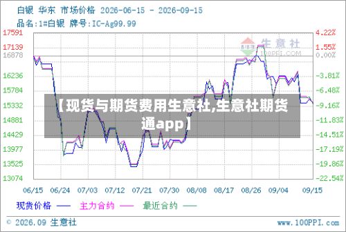 【现货与期货费用生意社,生意社期货通app】-第2张图片