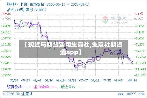 【现货与期货费用生意社,生意社期货通app】