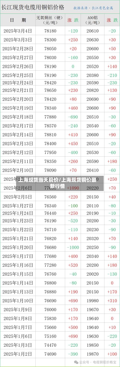 上海现货当天铜价/上海现货铜价最新行情