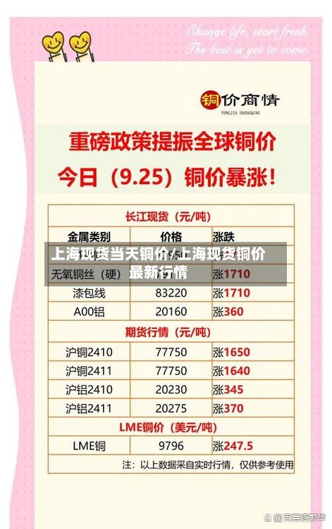 上海现货当天铜价/上海现货铜价最新行情-第3张图片