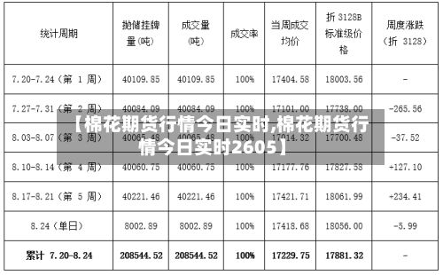 【棉花期货行情今日实时,棉花期货行情今日实时2605】-第2张图片