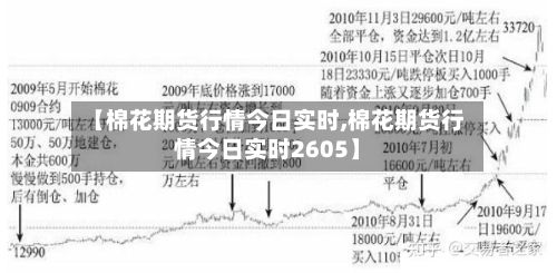 【棉花期货行情今日实时,棉花期货行情今日实时2605】