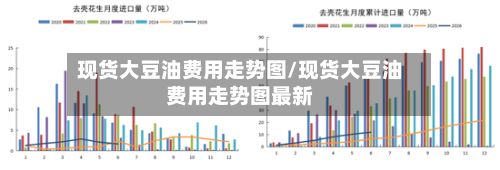 现货大豆油费用走势图/现货大豆油费用走势图最新