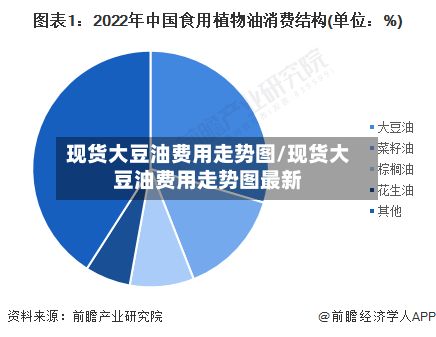 现货大豆油费用走势图/现货大豆油费用走势图最新-第2张图片