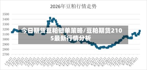 今日期货豆粕做单策略/豆粕期货2105最新行情分析-第2张图片