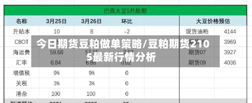 今日期货豆粕做单策略/豆粕期货2105最新行情分析
