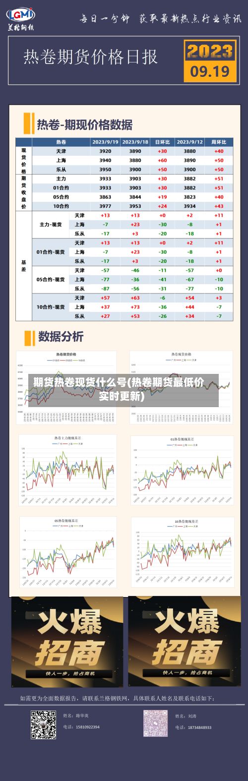 期货热卷现货什么号(热卷期货最低价实时更新)