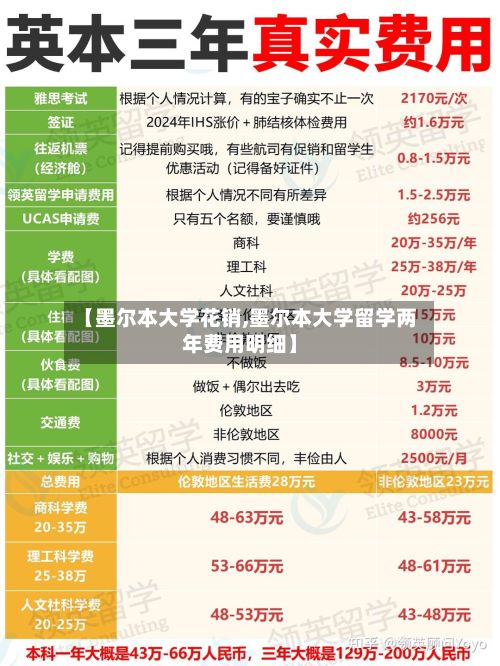 【墨尔本大学花销,墨尔本大学留学两年费用明细】-第3张图片