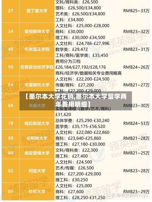 【墨尔本大学花销,墨尔本大学留学两年费用明细】-第2张图片