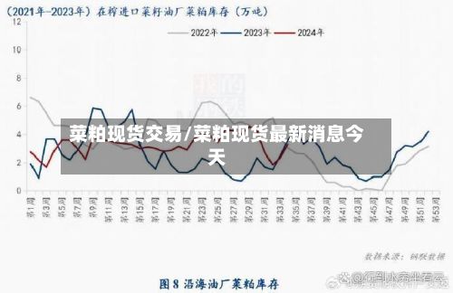 菜粕现货交易/菜粕现货最新消息今天