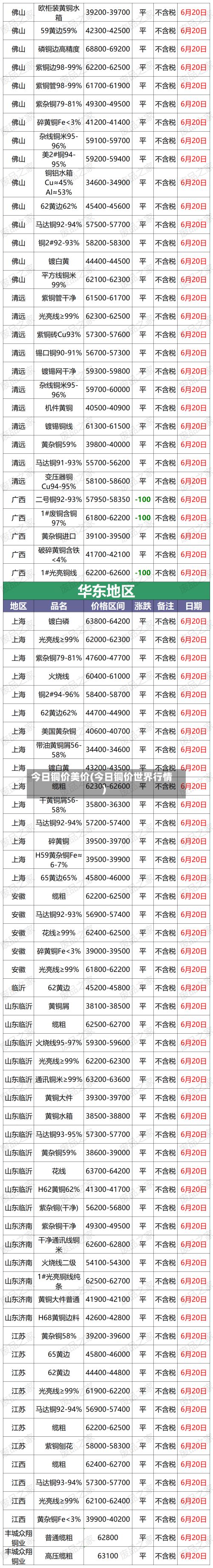 今日铜价美价(今日铜价世界行情)-第2张图片