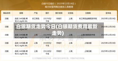 白银期货走势今日(白银期货费用最新走势)-第2张图片