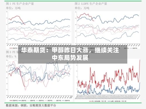 华泰期货：甲醇昨日大涨，继续关注中东局势发展-第1张图片