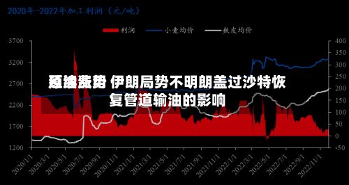 原油费用延续涨势 伊朗局势不明朗盖过沙特恢复管道输油的影响