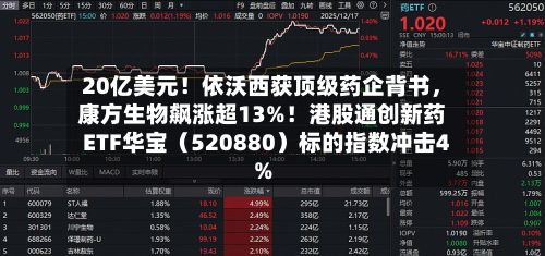 20亿美元！依沃西获顶级药企背书	，康方生物飙涨超13%！港股通创新药ETF华宝（520880）标的指数冲击4%-第2张图片