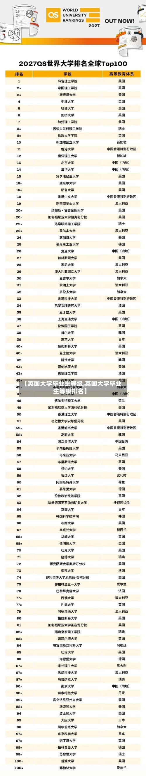 【英国大学毕业生等级,英国大学毕业生等级排名】