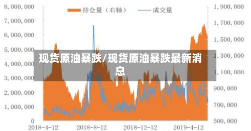 现货原油暴跌/现货原油暴跌最新消息