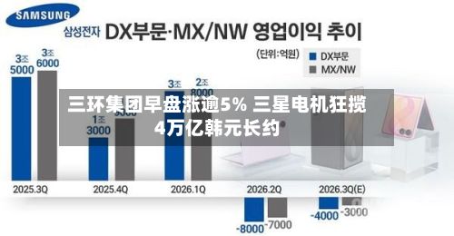 三环集团早盘涨逾5% 三星电机狂揽4万亿韩元长约-第2张图片