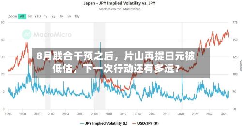 8月联合干预之后，片山再提日元被低估	，下一次行动还有多远？-第1张图片