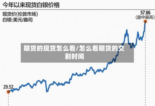 期货的现货怎么看/怎么看期货的交割时间-第3张图片