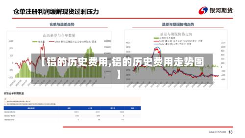 【铝的历史费用,铝的历史费用走势图】-第2张图片