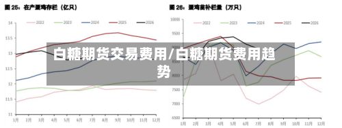 白糖期货交易费用/白糖期货费用趋势-第3张图片