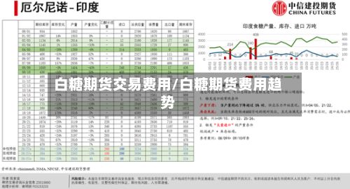 白糖期货交易费用/白糖期货费用趋势-第2张图片