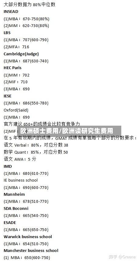 欧洲硕士费用/欧洲读研究生费用