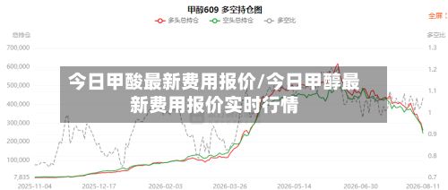 今日甲酸最新费用报价/今日甲醇最新费用报价实时行情-第2张图片