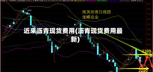 近来沥青现货费用(沥青现货费用最新)-第2张图片