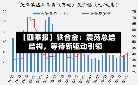 【四季报】铁合金：震荡总结结构	，等待新驱动引领-第1张图片