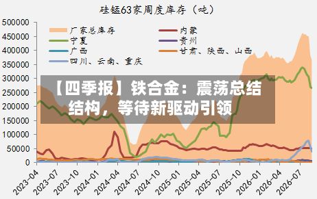 【四季报】铁合金：震荡总结结构，等待新驱动引领-第2张图片