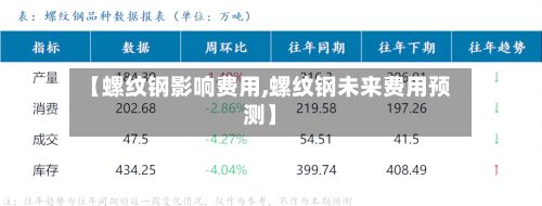 【螺纹钢影响费用,螺纹钢未来费用预测】