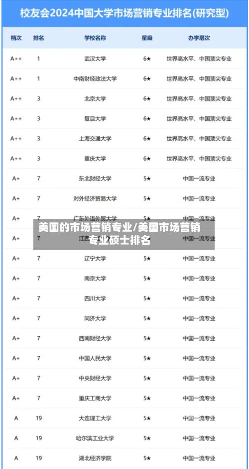 美国的市场营销专业/美国市场营销专业硕士排名