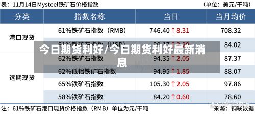 今日期货利好/今日期货利好最新消息-第2张图片
