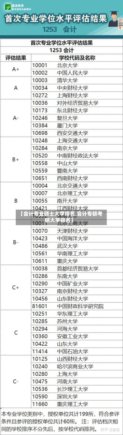 【会计专业硕士大学排名,会计专硕考研大学排名】