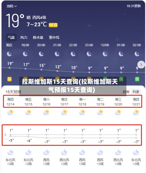 拉斯维加斯15天查询(拉斯维加斯天气预报15天查询)-第2张图片