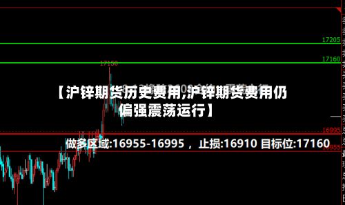 【沪锌期货历史费用,沪锌期货费用仍偏强震荡运行】-第2张图片