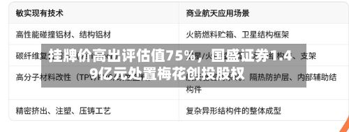挂牌价高出评估值75%	，国盛证券1.49亿元处置梅花创投股权-第2张图片
