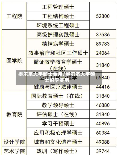 墨尔本大学硕士费用/墨尔本大学硕士留学费用-第3张图片