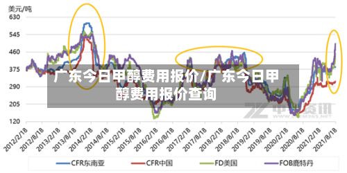 广东今日甲醇费用报价/广东今日甲醇费用报价查询-第2张图片