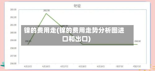 镍的费用走(镍的费用走势分析图进口和出口)