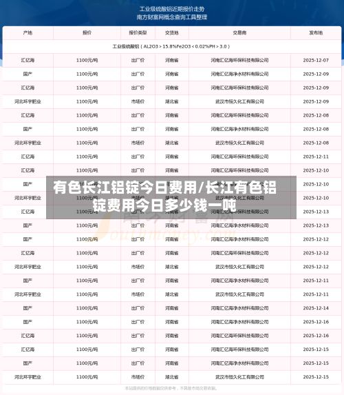 有色长江铝锭今日费用/长江有色铝锭费用今日多少钱一吨