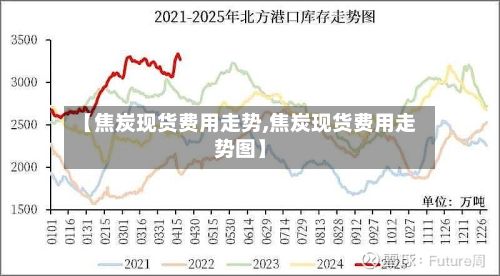 【焦炭现货费用走势,焦炭现货费用走势图】-第3张图片